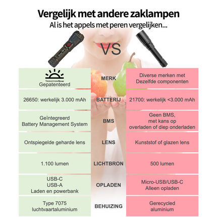 LASER Taschenlampe LEP20 - 1.100 Lumen - Wiederaufladbar - Wasserdicht